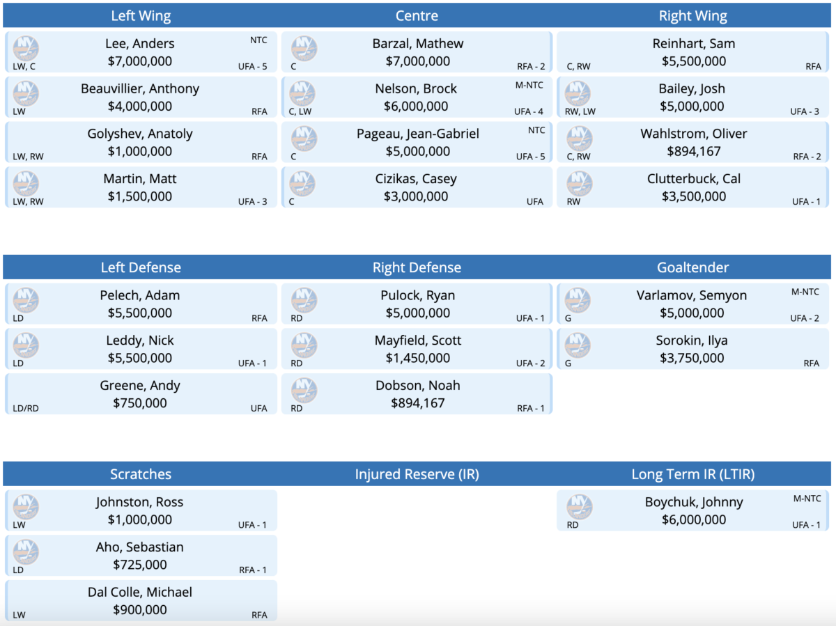 The New York Islanders Roster after a possible Sam Reinhart trade.