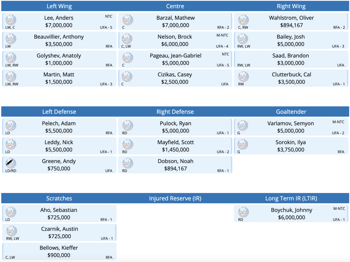 The New York Islanders Roster Mock Roster with Brandon Saad.