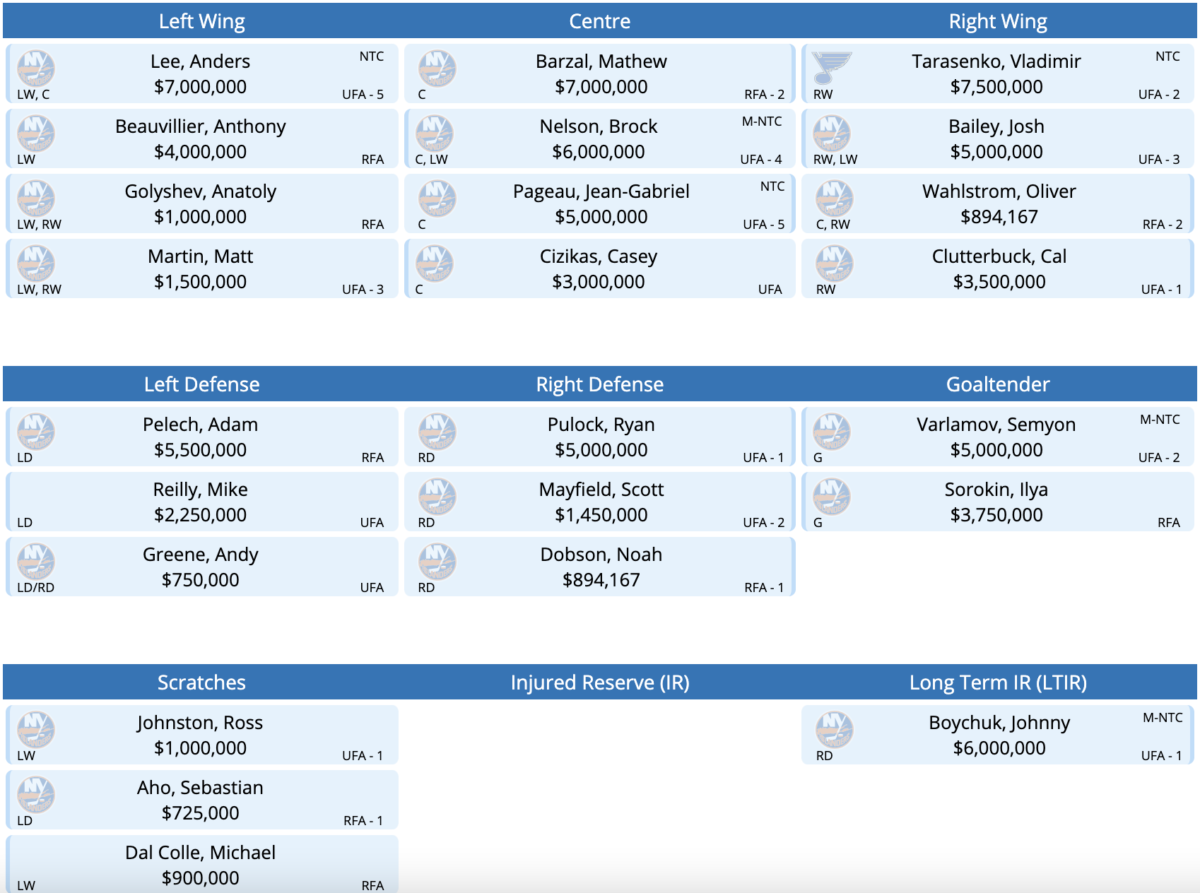 The New York Islanders Roster after a possible Vladamir Tarasenko trade.