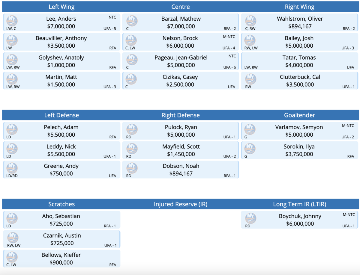 The New York Islanders Roster Mock Roster with Tomas Tatar.