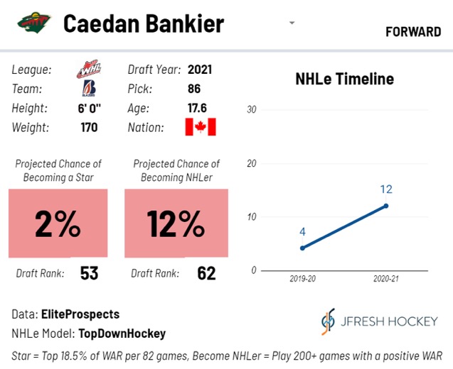 Caedan Bankier