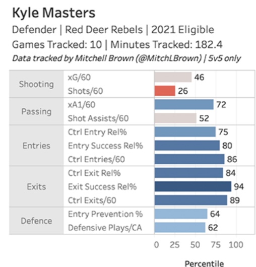 Kyle Masters