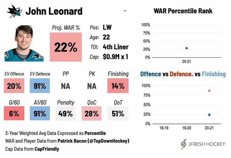 John Leonard Player Card