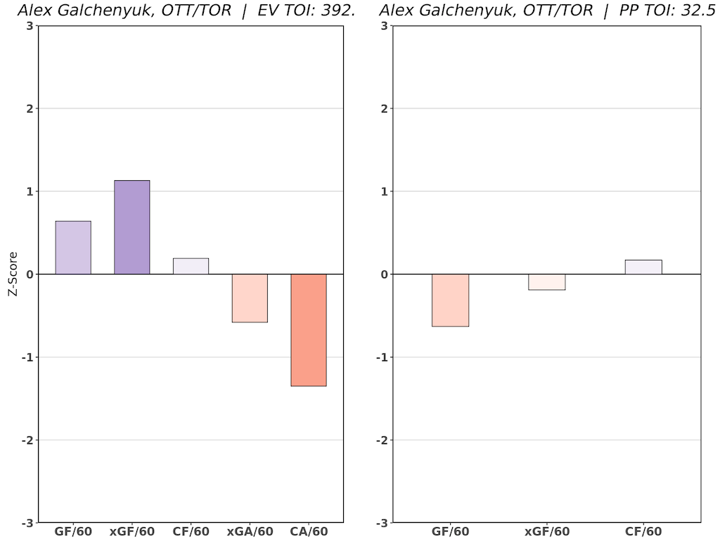 Alex Galchenyuk