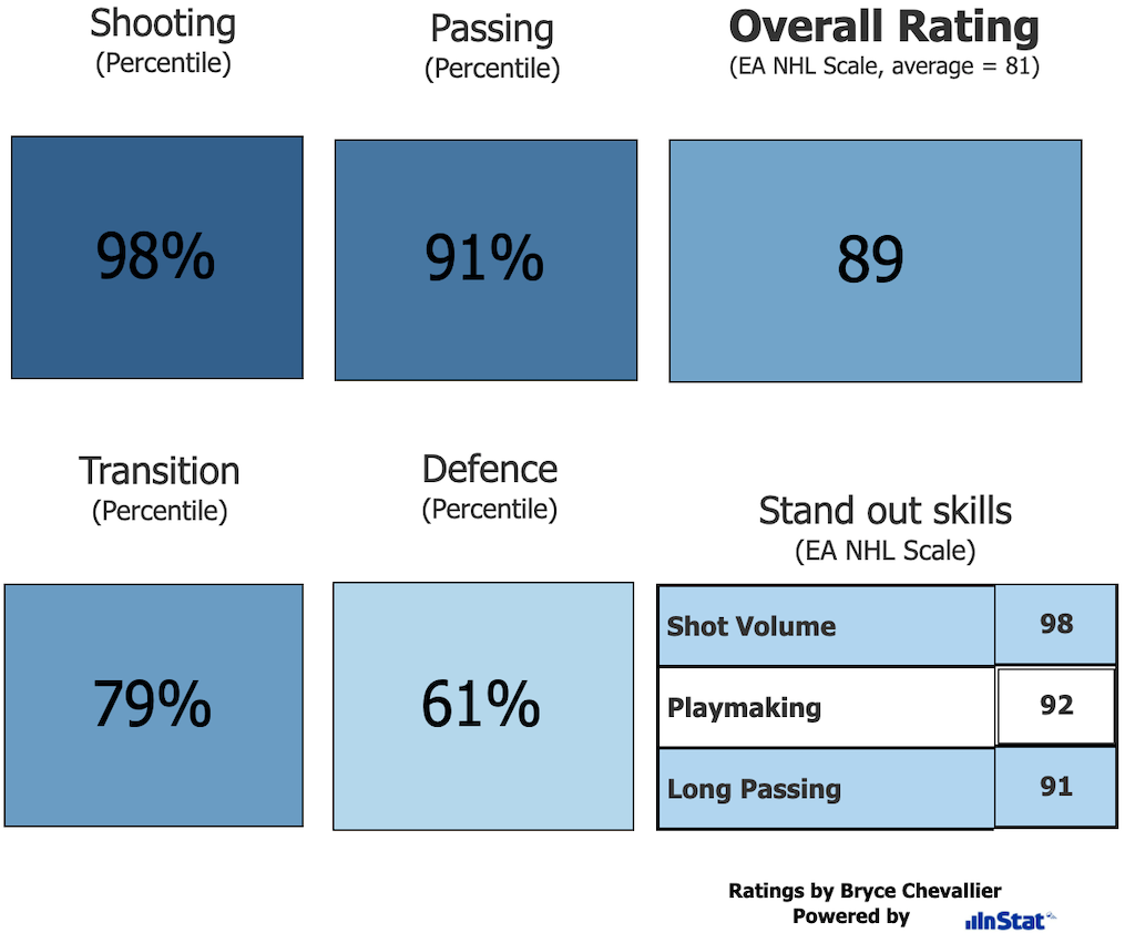 Dougie Hamilton