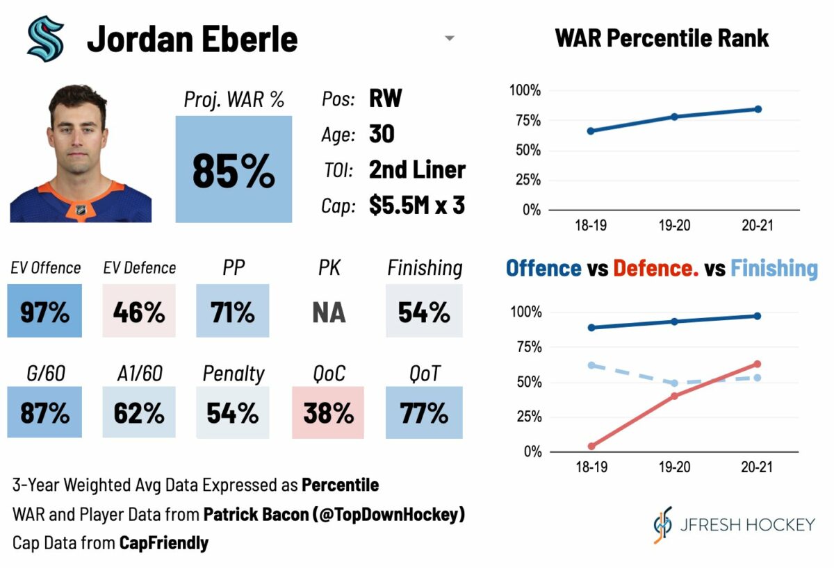 Jordan Eberle Player Card