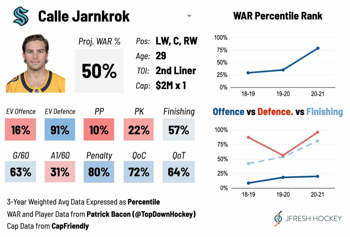 Calle Jarnkrok Player Card