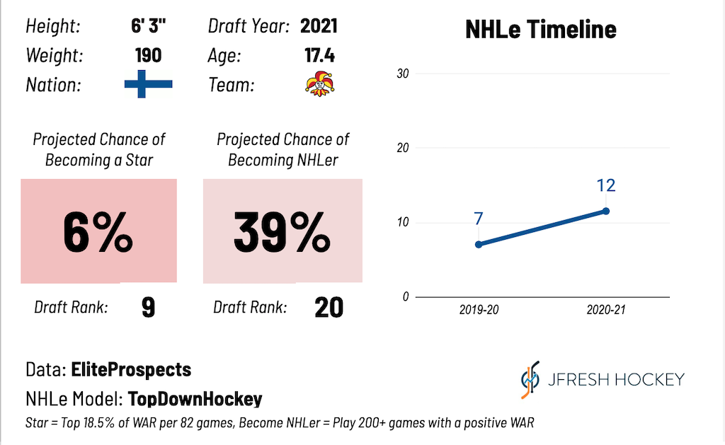 Byron Bader on X: NHL TEAM PROSPECT POOL STRENGTH RANKINGS (JULY 2022 -  POST DRAFT)  / X