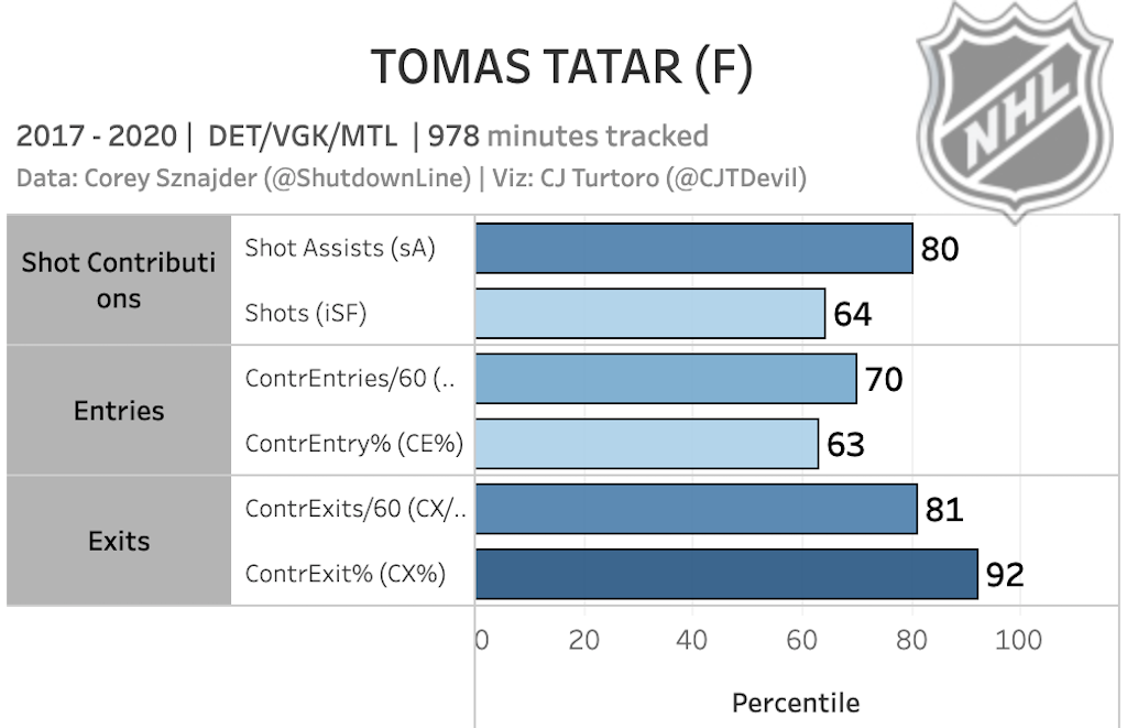 Tomas Tatar