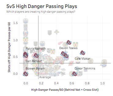 Cale Makar, Colorado Avalanche