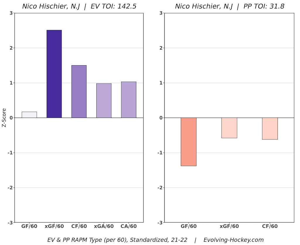 Nico Hischier