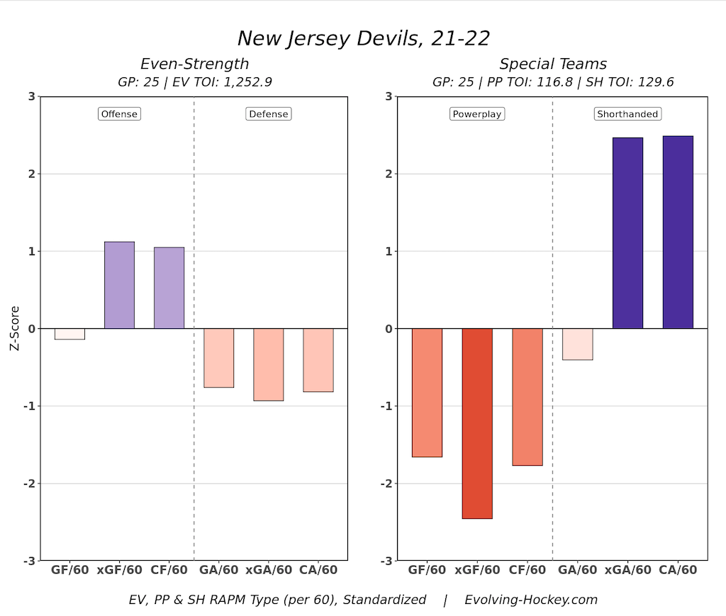 New Jersey Devils