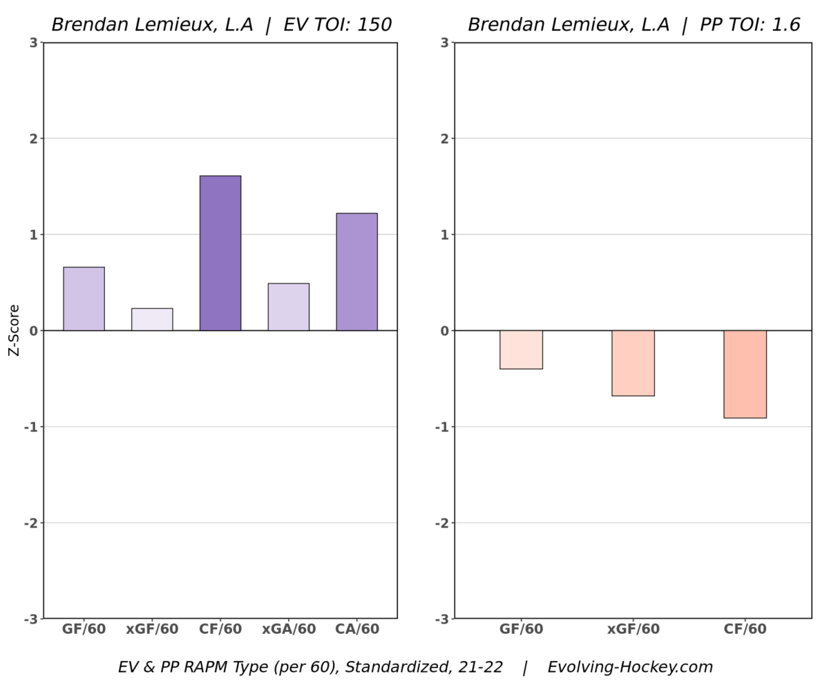 Brendan Lemieux