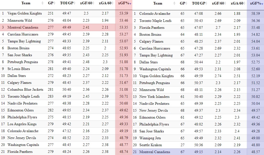 Claude Julien and Dom Ducharme's Numbers