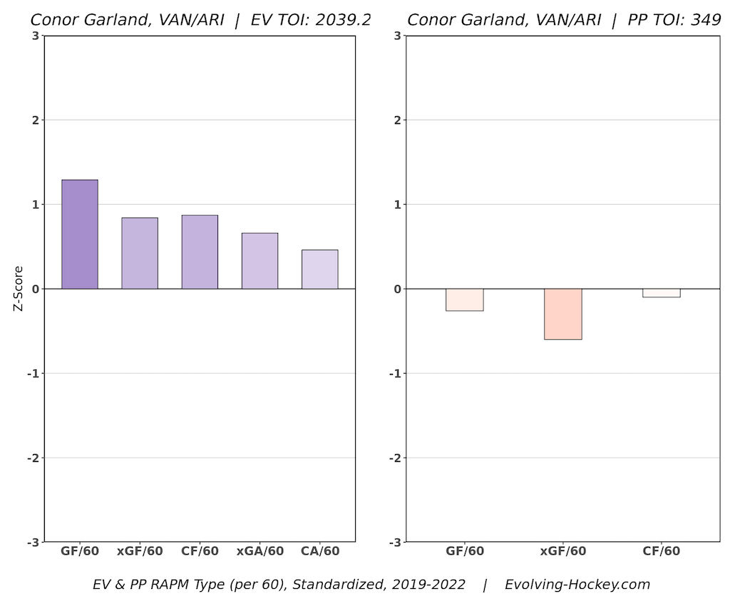 Conor Garland