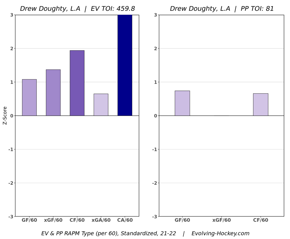 Drew Doughty