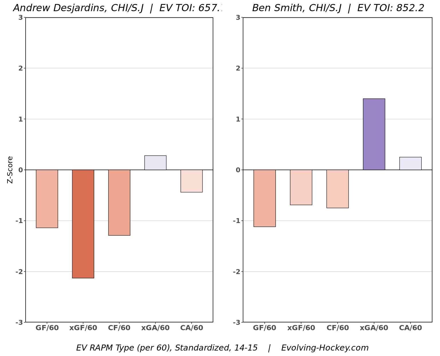 San Jose Sharks' Trade Deadline History - The Hockey Writers - - NHL ...