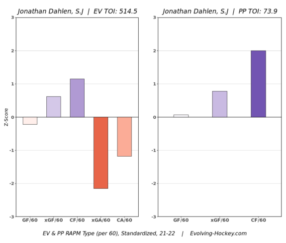 San Jose Sharks' Trade Deadline History - The Hockey Writers - - NHL ...