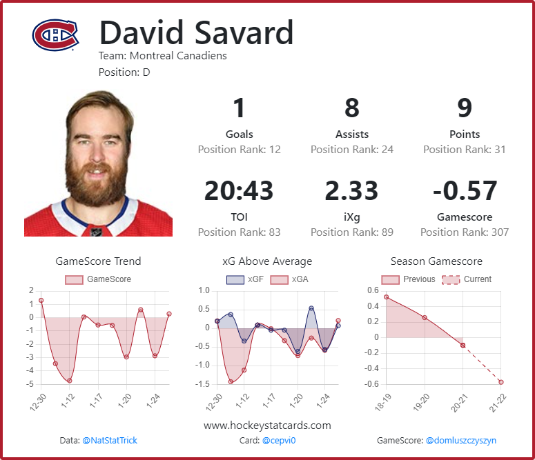 David Savard Skater Card