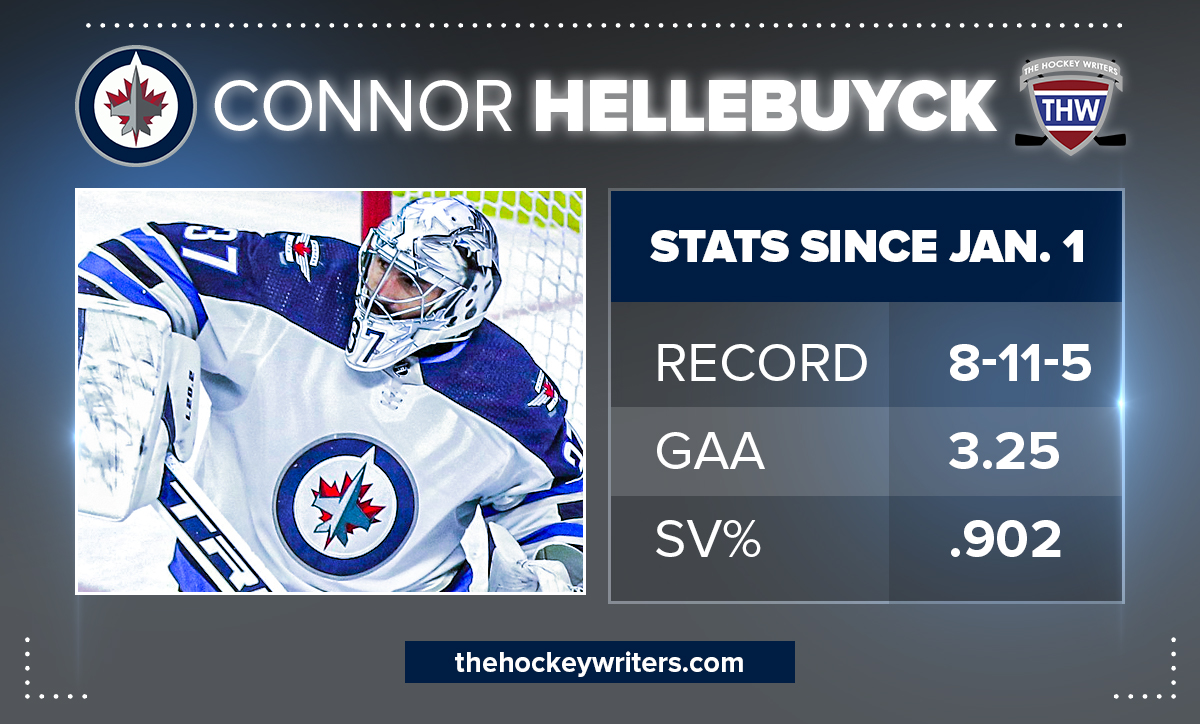 Connor Hellebuyck stats since Jan. 1 Winnipeg Jets