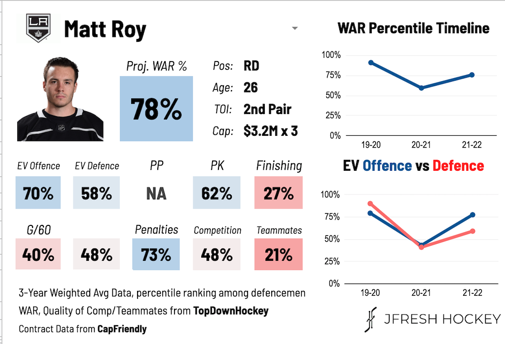 Matt Roy