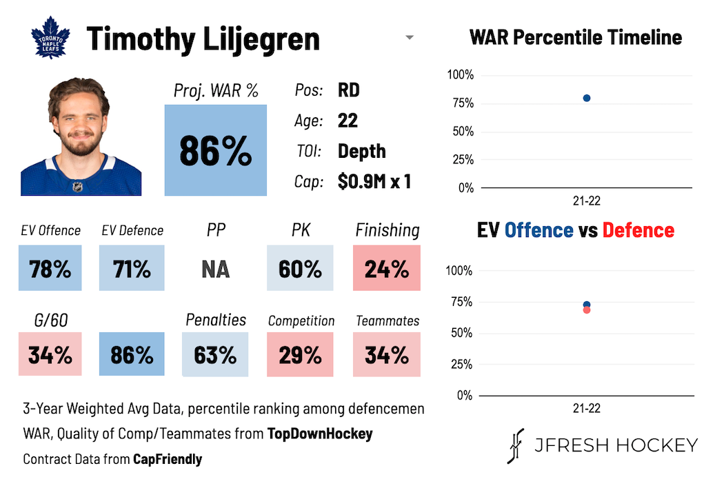 Timothy Liljegren