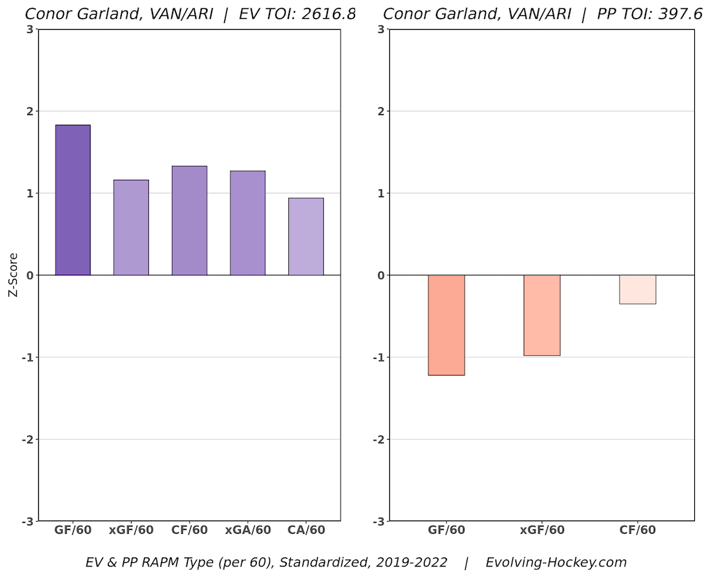 Conor Garland