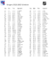 New York Rangers 2022-23 Season Schedule