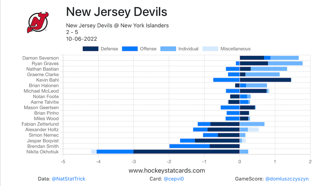 Revisiting our bold preseason predictions for the Devils - The