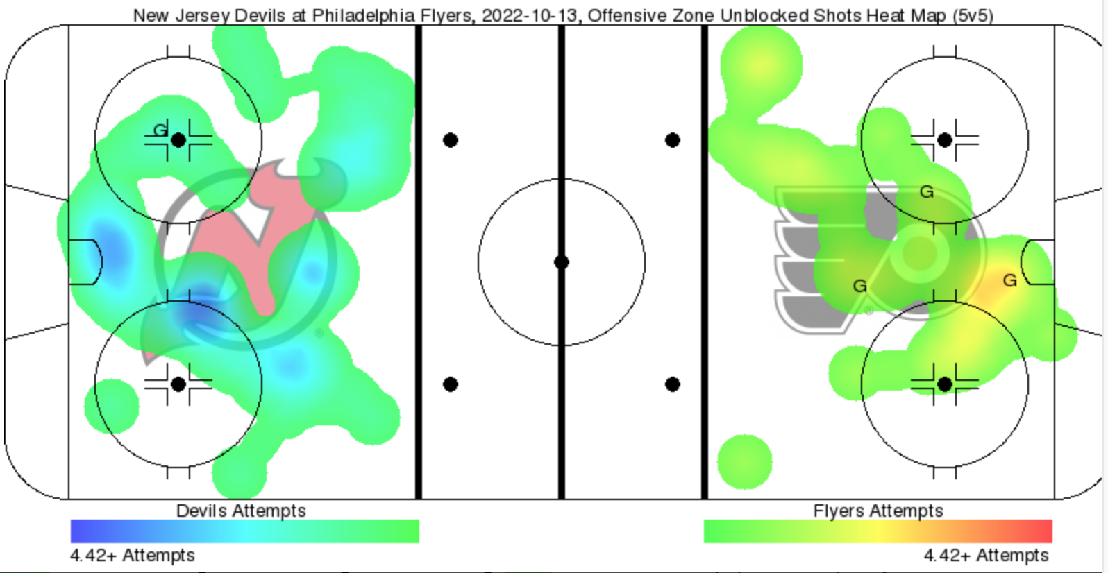 New Jersey Devils, Philadelphia Flyers