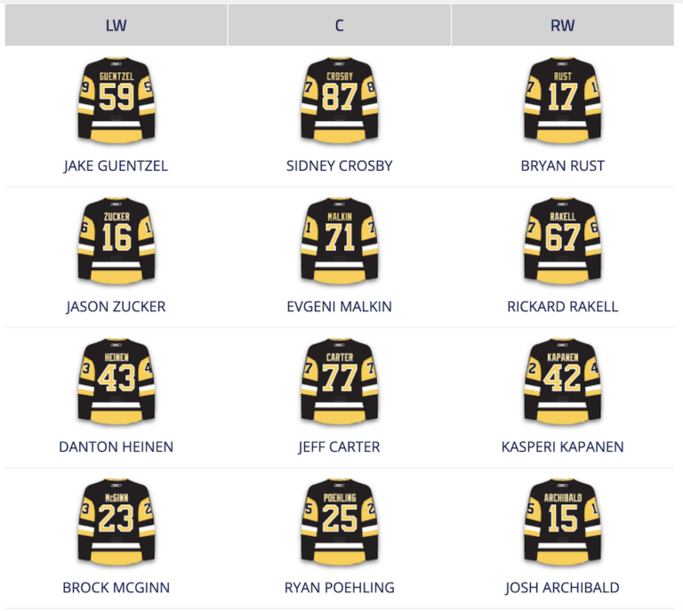 10 NHL Teams off To Unexpected Starts in October