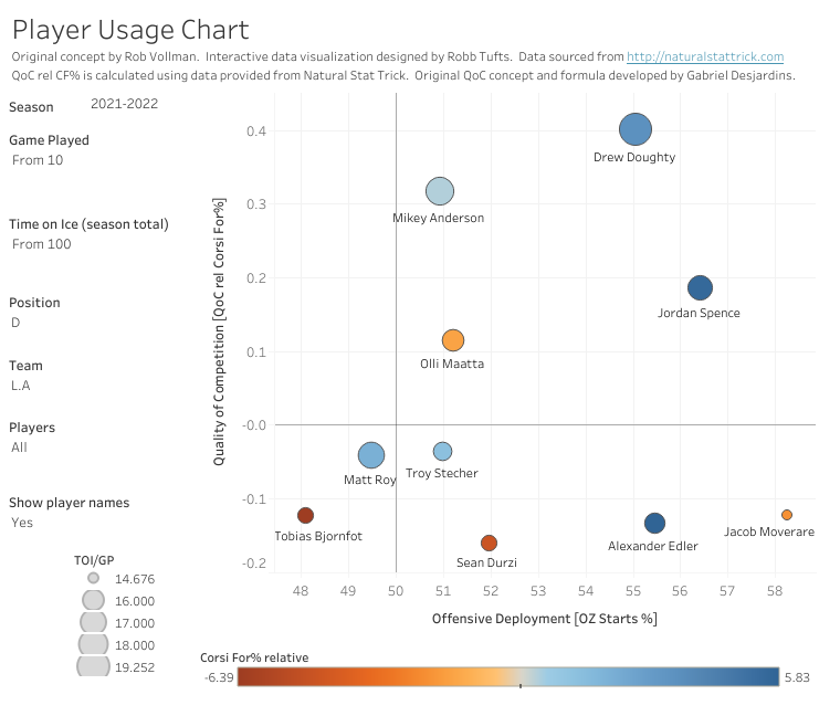 Olli Maatta Usage