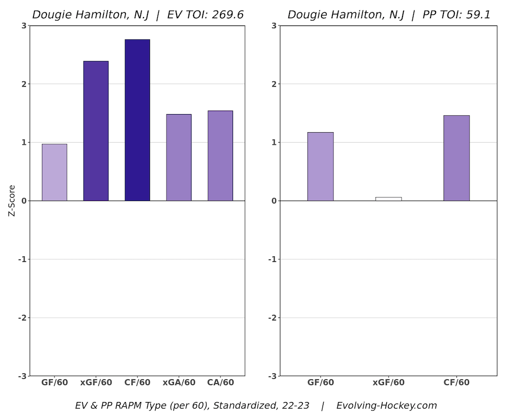 Dougie Hamilton New Jersey Devils