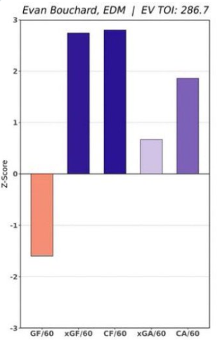 Evan-Bouchard-analytics