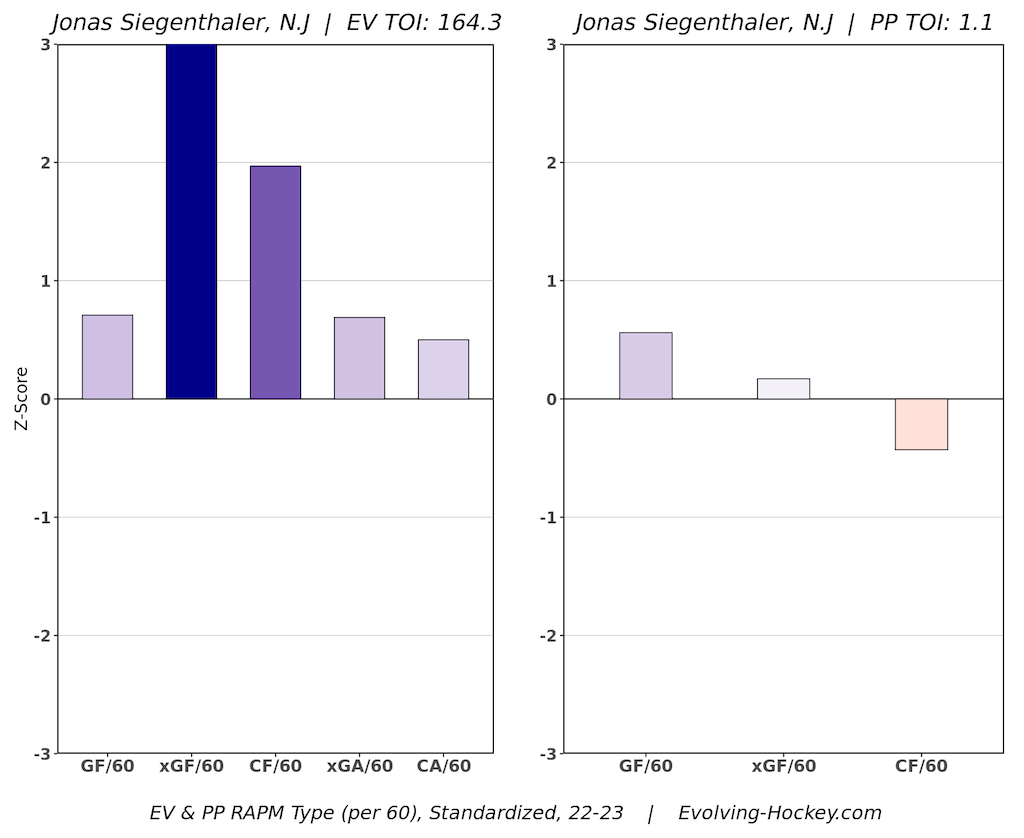 Jonas Siegenthaler New Jersey Devils