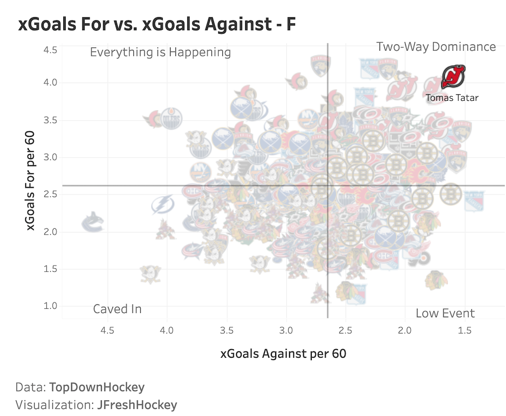 Tomas Tatar New Jersey Devils