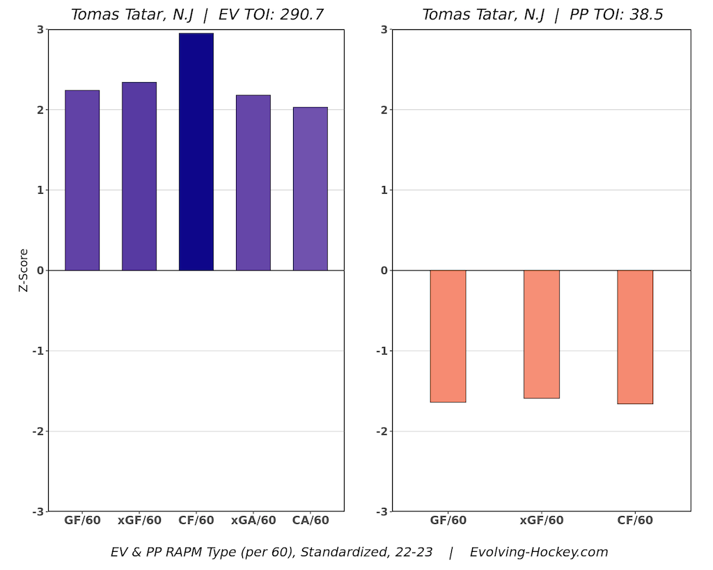 Tomas Tatar New Jersey Devils