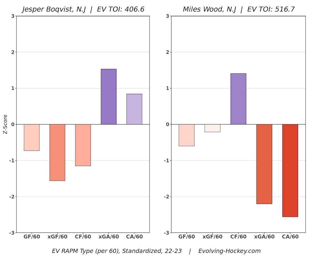 Jesper Boqvist, Miles Wood