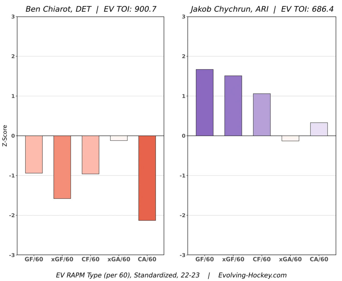 Chiarot vs Chychrun