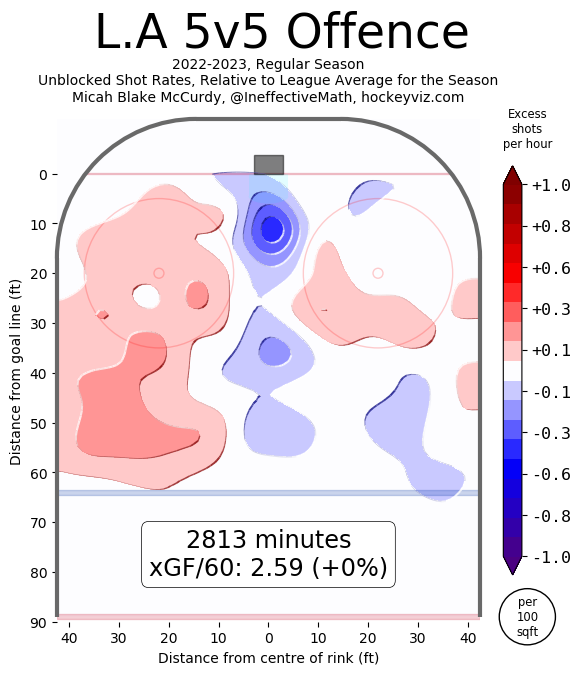 Kings Offense Heat Map