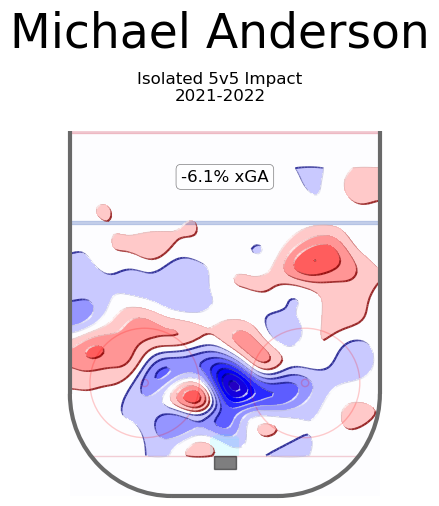 Mikey Anderson Defensive 2021-22 Heat Map