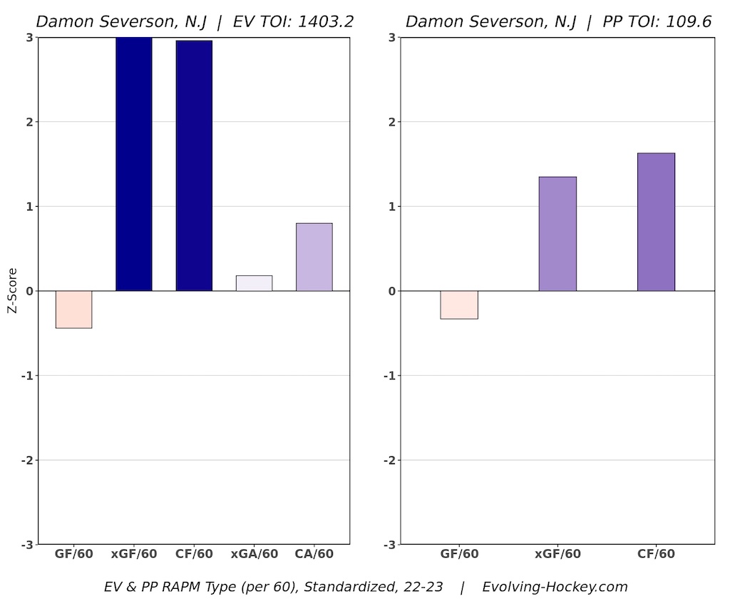 Damon Severson New Jersey Devils