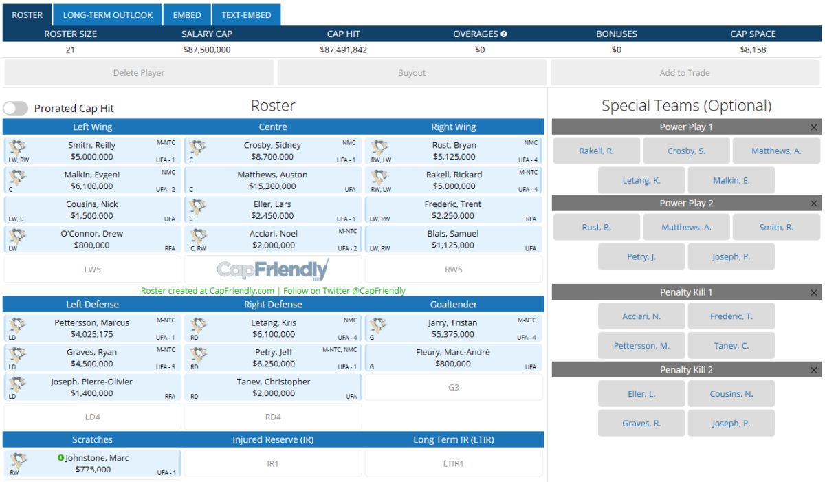 Pittsburgh Penguins' projected 21-man roster in 2024 offseason.