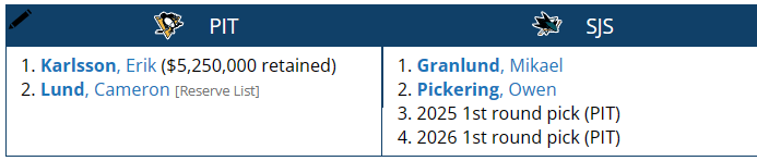 A visual representation of an Erik Karlsson trade from the San Jose Sharks to the Pittsburgh Penguins.