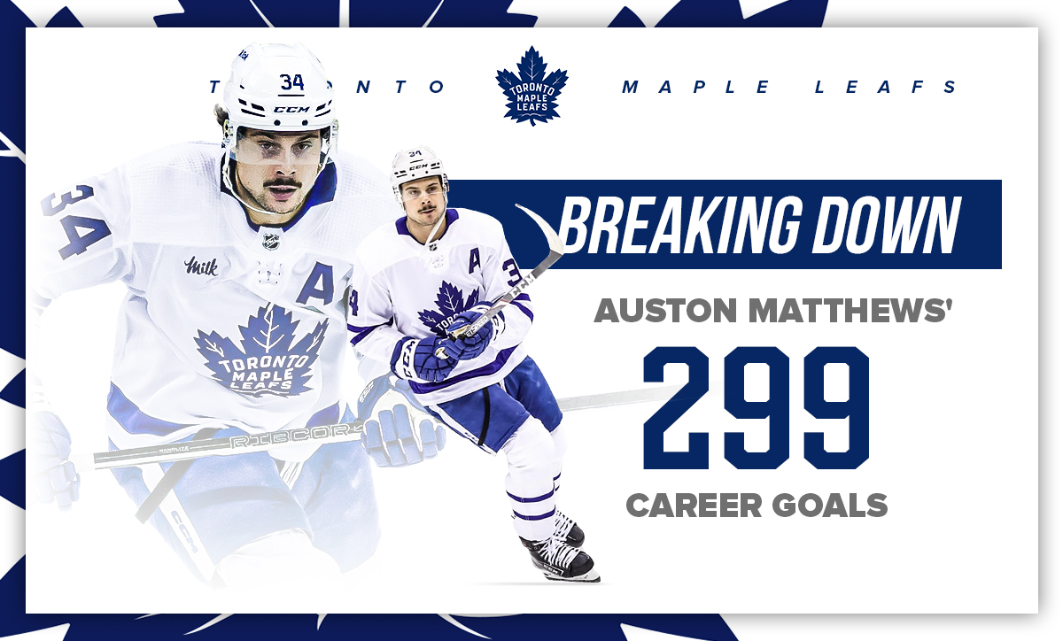 Breaking Down Auston Matthews' 299 Career Goals Toronto Maple Leafs