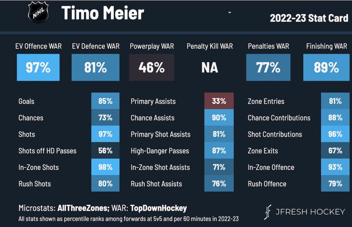 Timo Meier New Jersey Devils