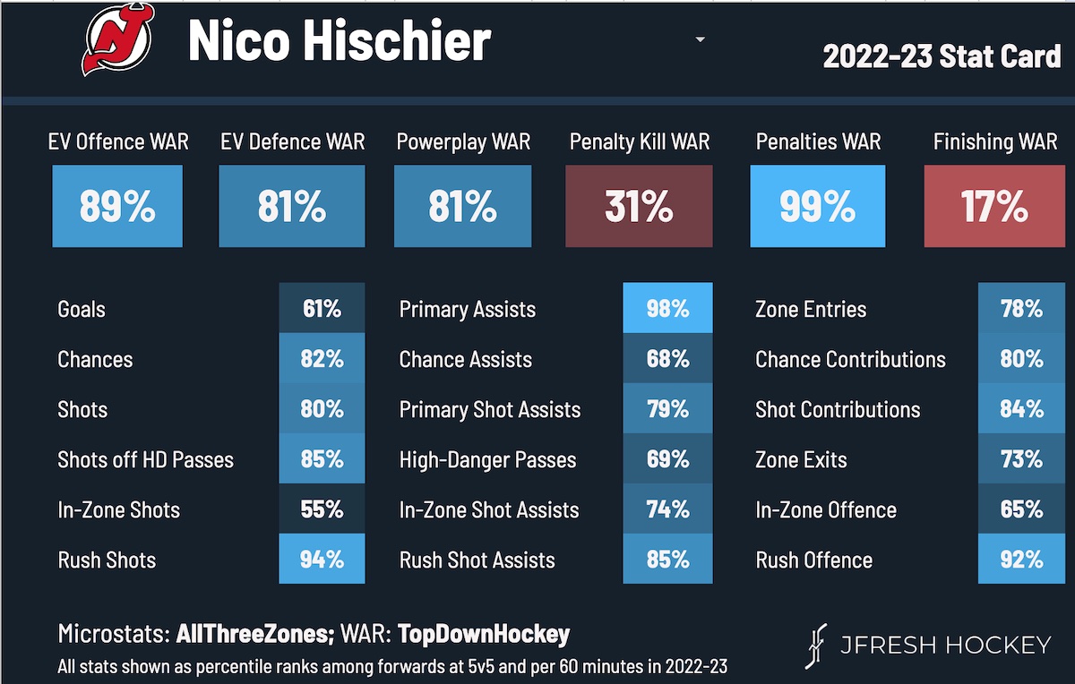 Nico Hischier New Jersey Devils
