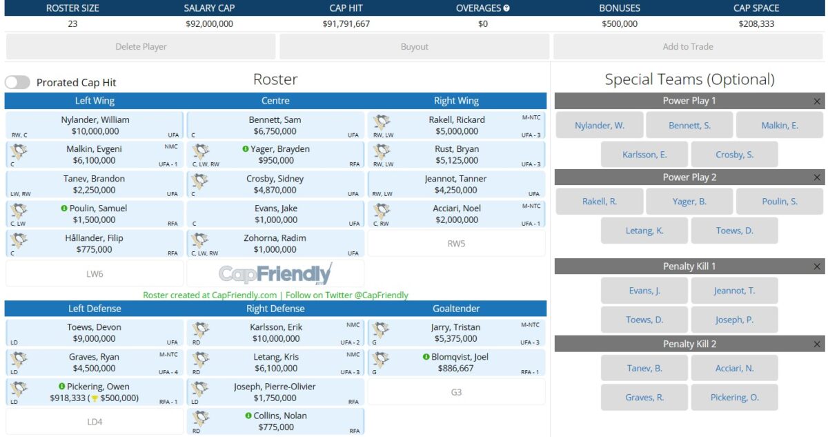 A look at the projected roster and special teams of the Pittsburgh Penguins for the 2025-26 season.