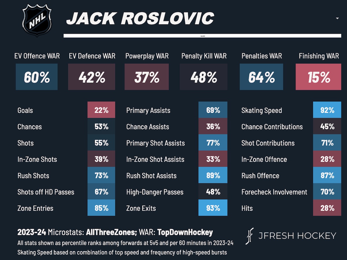 Jack Roslovic