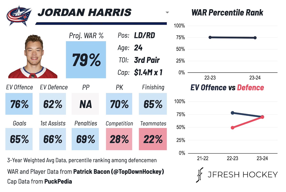 Jordan Harris Montreal Canadiens